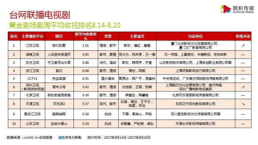 中餐厅最新收视率揭晓，成功背后的秘密大揭秘