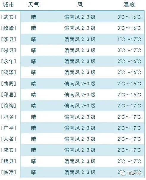 技术交流 第100页