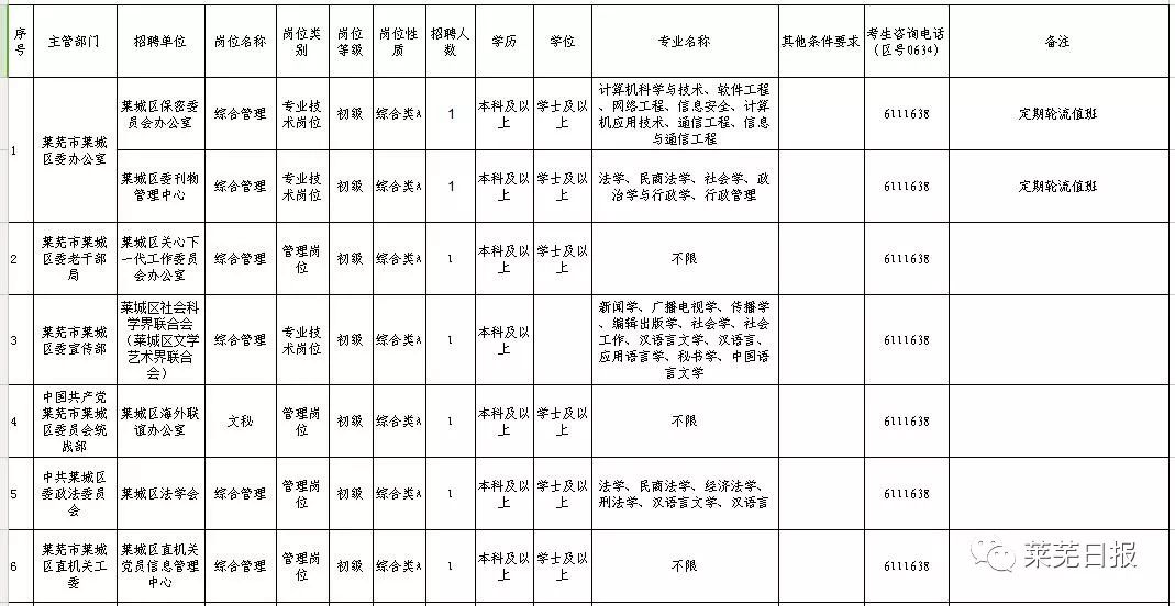 技术服务 第93页