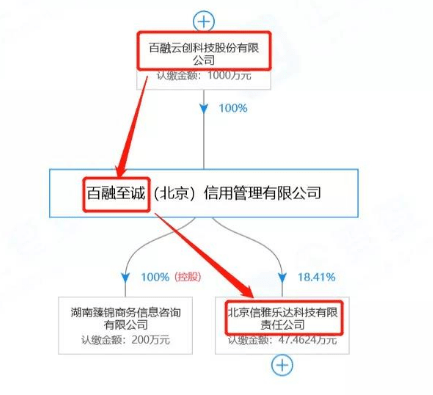 乐传科技 第85页