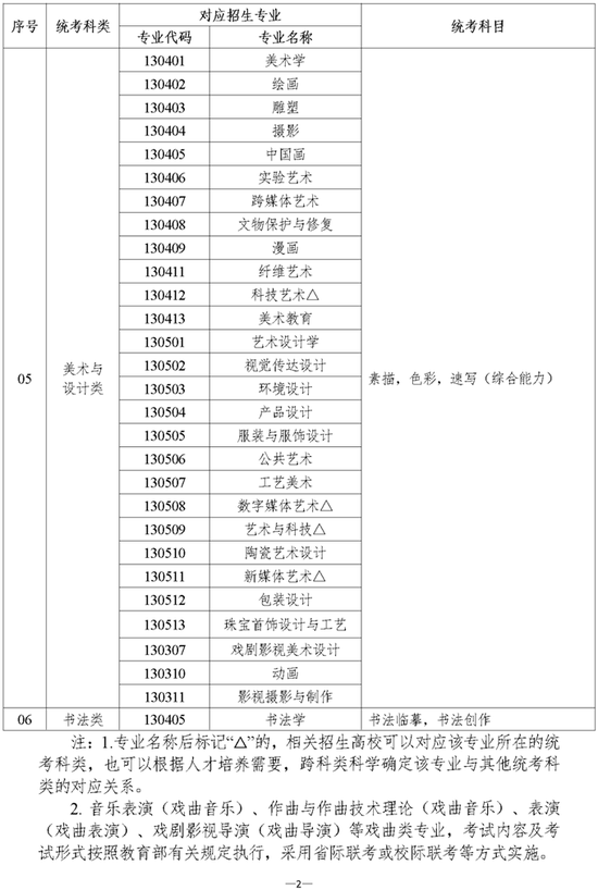 技术开发 第81页