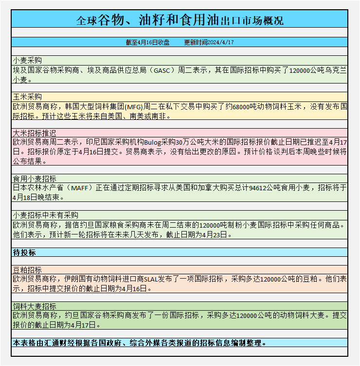 技术开发 第78页