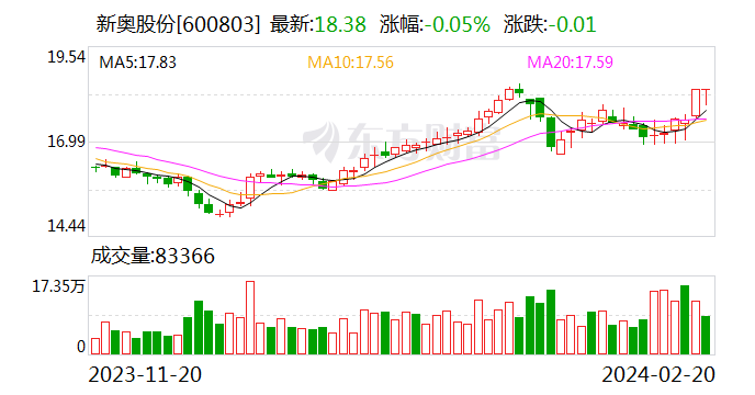 新奥门期期免费资料,科学基础解析说明_Hybrid17.510