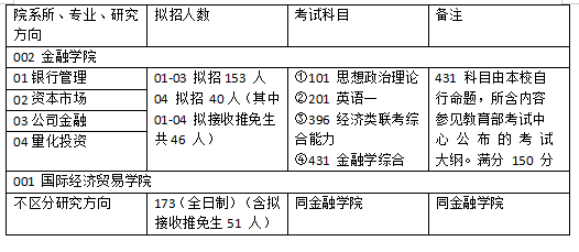 技术开发 第63页