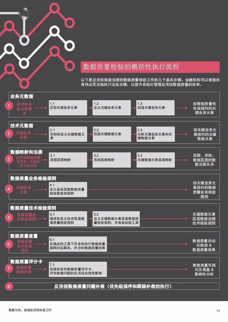 新澳正版资料免费大全,数据导向实施策略_苹果66.69