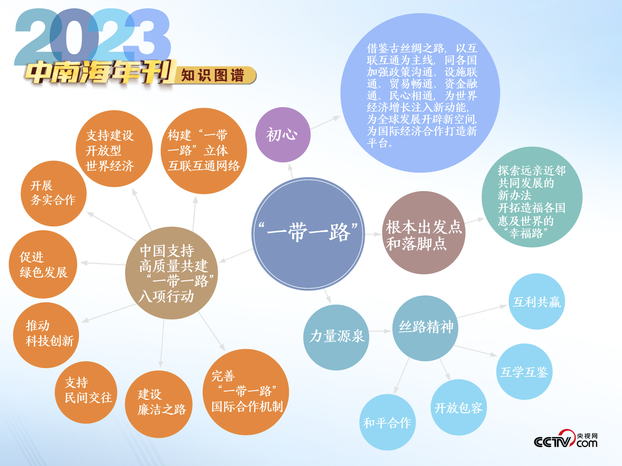 技术交流 第57页