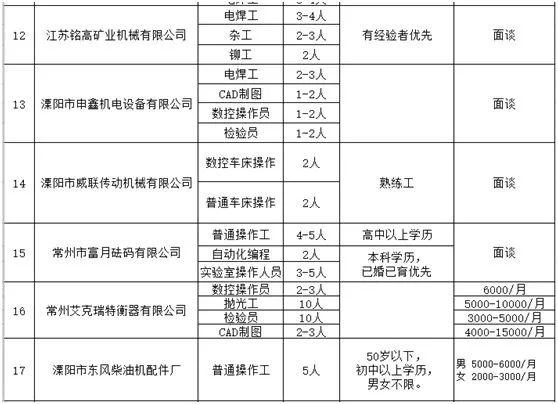 溧阳人才网最新招聘周，人才与机遇的交汇盛宴