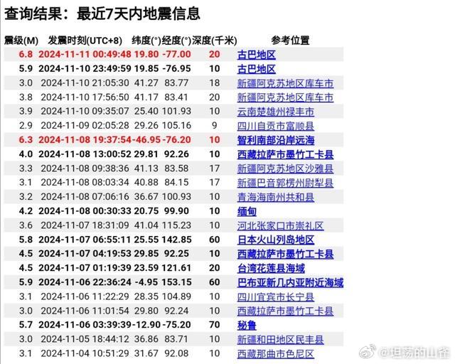 今日地震最新动态，全面解析及应对建议