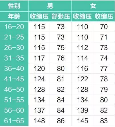 最新高血压分级标准表及其应用指南