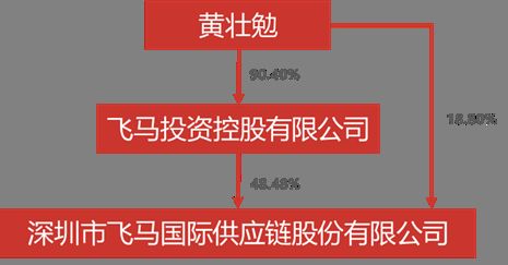 德邦物流上市最新消息，迈向资本市场的步伐愈发稳健