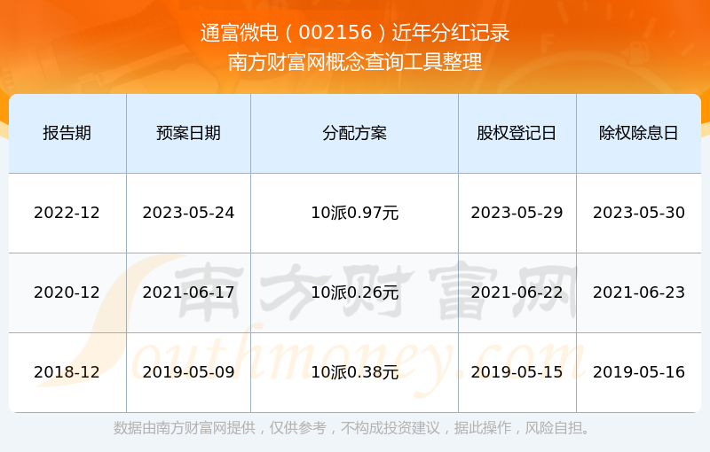 通富微电股票最新消息全面解读