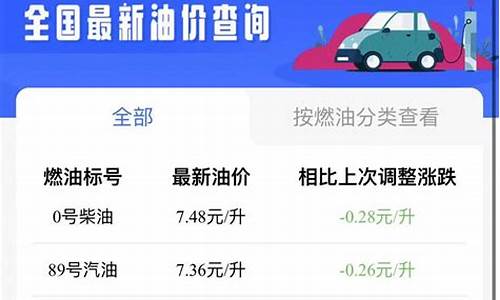 柴油价格最新动态，市场走势、影响因素分析与单价揭秘