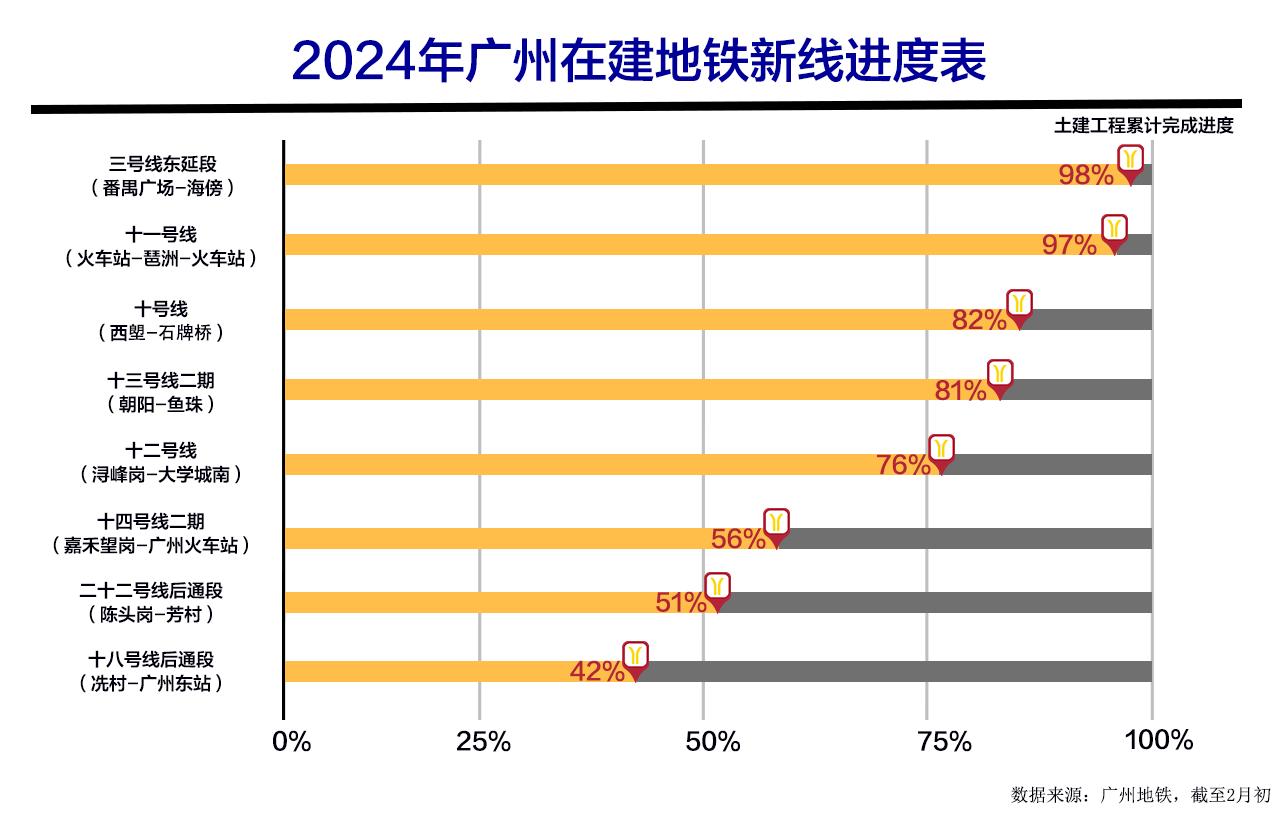 广州十二号线进展顺利，未来交通格局迎新变革