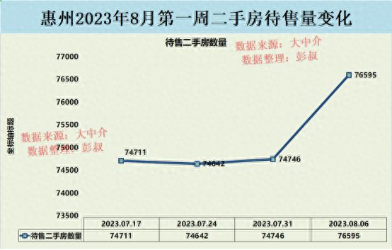 惠州二手房市场最新动态，最新房价消息与市场走势分析与预测