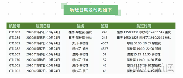 攀枝花最新航班时刻表及其影响力分析