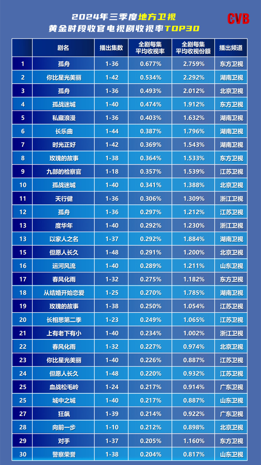 2025年1月17日 第9页